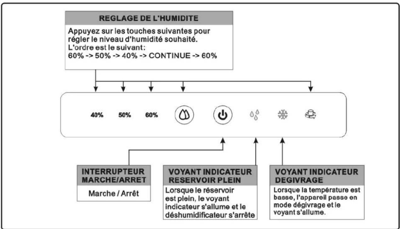 EQUATION WDH-1012EB - EXPLICATION DU FONCTIONNEMENT - 1