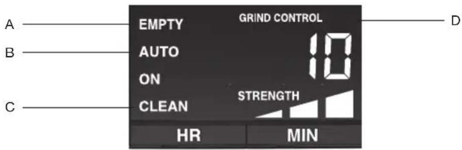 EMPTY GRIND CONTROL AUTO 10 ON STRENGTH CLEAN C A B D HR MIN