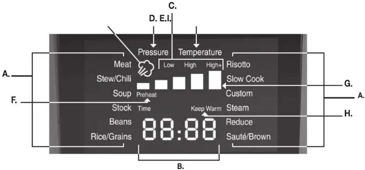 A. F. B. C. D. E.I. Pressure Temperature Meat Stew/Chili Soup Preheat Stock Time Keep Warm Beans Rice/Grains 88:88 Risotto Slow Cook Custom Steam Reduce Sauté/Brown G. A. H. B.
