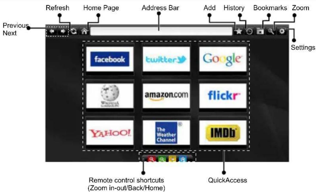Previous Next Refresh Home Page Address Bar Add History Bookmarks Zoom Settings facebook twitter Google amazon.com flickr YAHOO! The Weather Channel IMDb Remote control shortcuts (Zoom in-out/Back/Home) QuickAccess