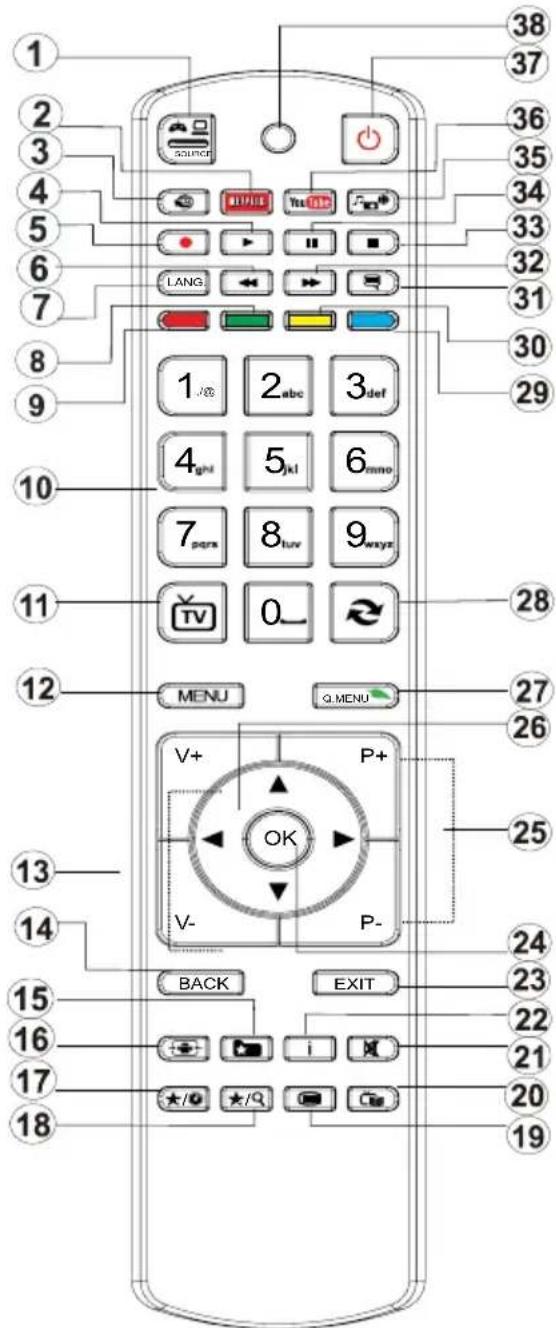 GoCamp 22LEDSMART - Fjernbetjening - 2