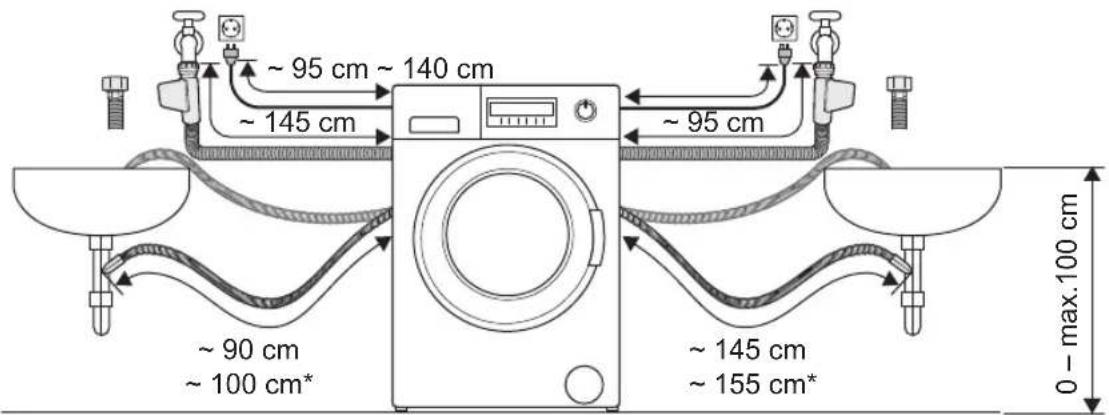 ~ 95 cm ~ 140 cm ~ 145 cm ~ 95 cm ~ 90 cm ~ 100 cm* ~ 145 cm ~ 155 cm* 0 - max.100 cm