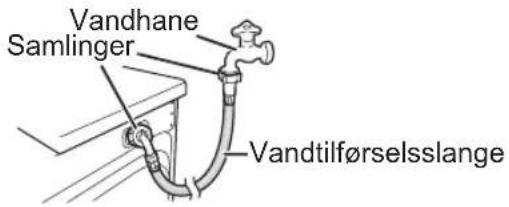 Vandhane Samlinger Vandtilførselsslange