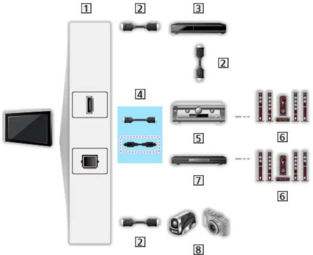 PANASONIC TX-32ES600E - ■ VIERA Link (HDMI- og lydudgangstilslutninger) - 1