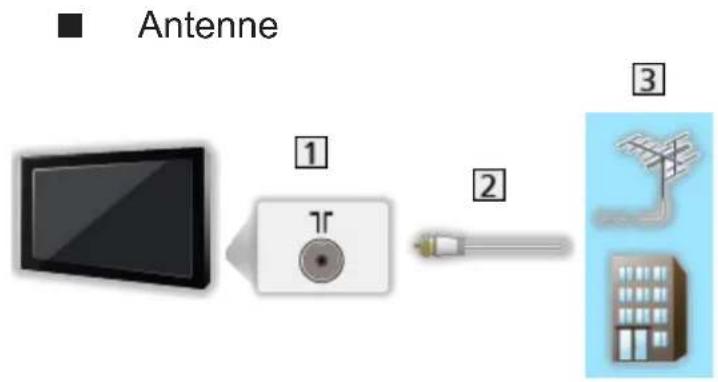 PANASONIC TX-32ES600E - Grundlæggende tilslutning - 3