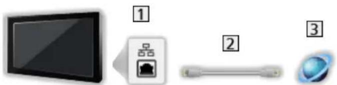 PANASONIC TX-32ES400E - ■ Ledningsført forbindelse - 1