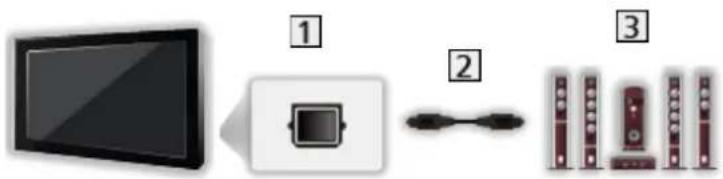 PANASONIC TX-32ES400E - Ekstern tilslutning - 6