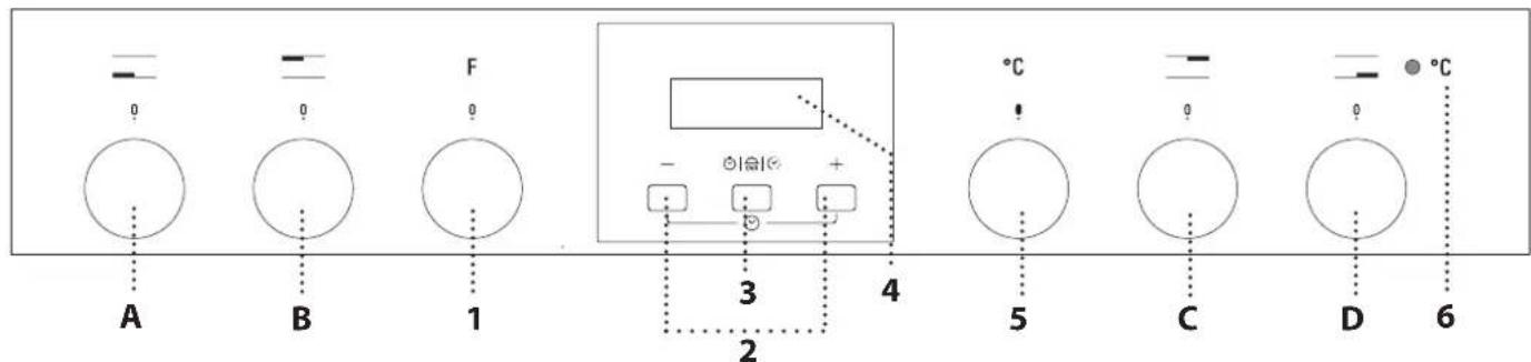 A B 1 F 3 4 2 5 C D 6 °C °C °C