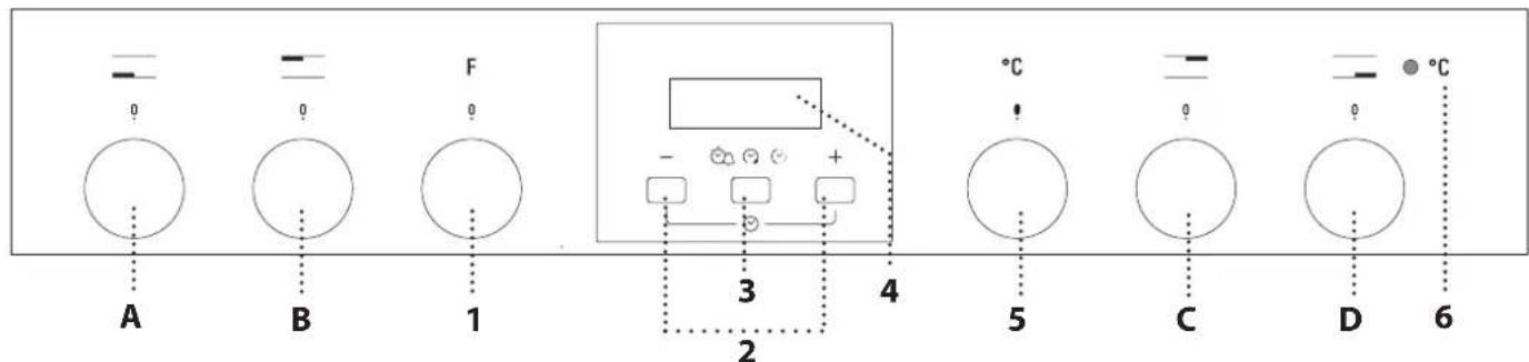 A B F 1 3 4 2 5 C D 6 °C °C °C