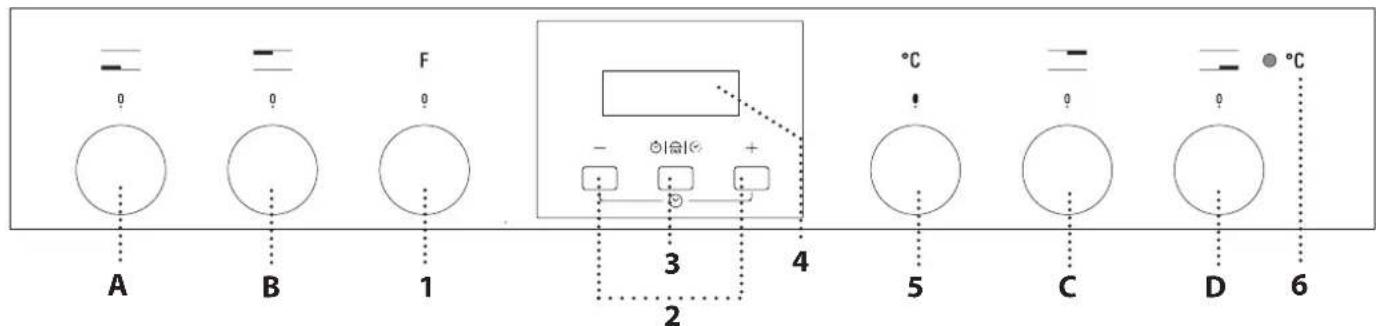 A B 1 F 3 4 2 5 C D 6 °C °C °C