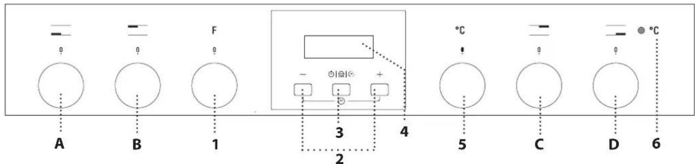 A B 1 F 3 4 2 5 C D 6 °C °C °C
