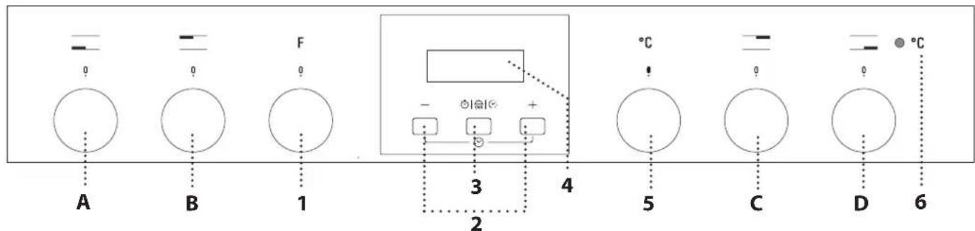 A B 1 F 3 4 2 5 C D 6 °C °C °C