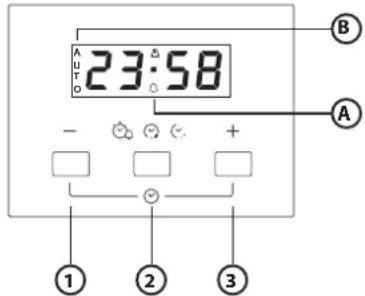 A 23:58 - + - ① ② ③ B A