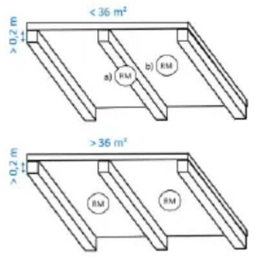 ABUS RWM150 - Special case: ceiling beams - 1