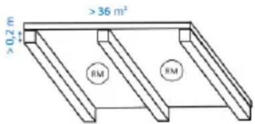 >0,2 m >36 m² RM RM