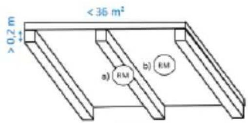 ≥ 0,2 m < 36 m² a) RM b) RM