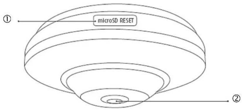 microSD RESET ① ②