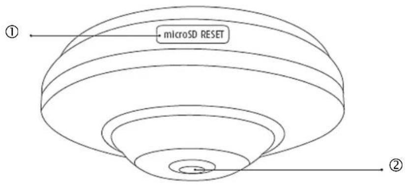 microSD RESET ① ②