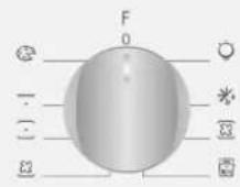 CANDY FCT625WXL - Popis displeje - 3