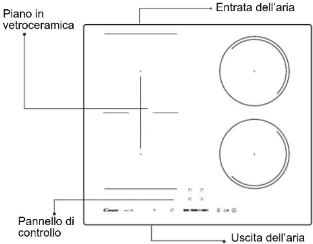 Piano in vetroceramica, entrata dell'aria, pannello di controllo, uscita dell'aria.