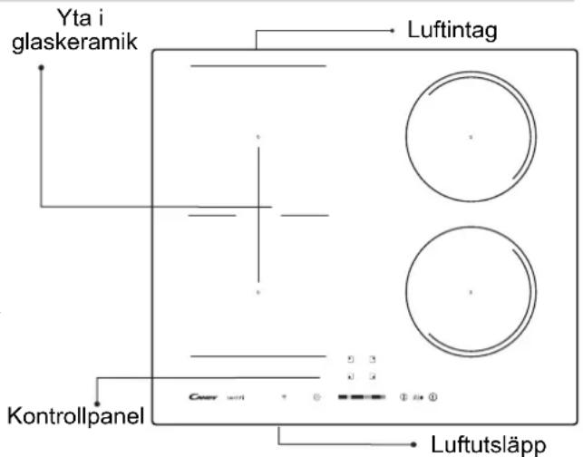 Yta i glaskeramik Luftintag Kontrollpanel Luftutsläpp