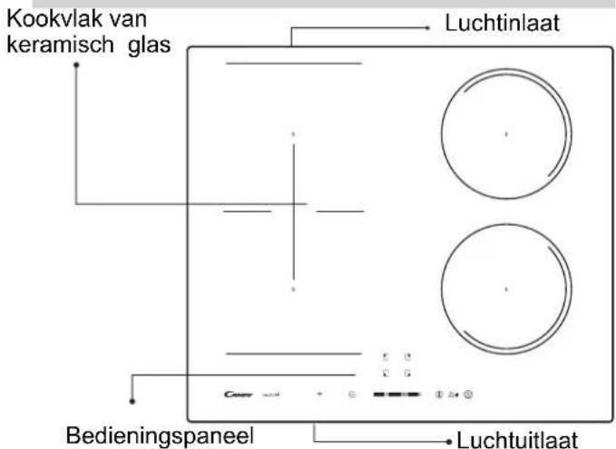 Kookvlak van keramisch glas, luchtinlaat, bedieningspaneel, luchtuitlaat