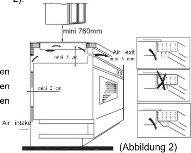 mindestens 760 mm mindestens 5 cm Luftaustritt mindestens 5 mm mindestens 2 cm Lufteintritt (Abbildung 2)