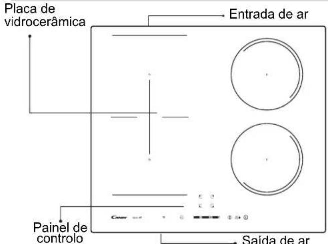Placa de vidrocerâmica, Entrada de ar, Painel de controlo, Saída de ar
