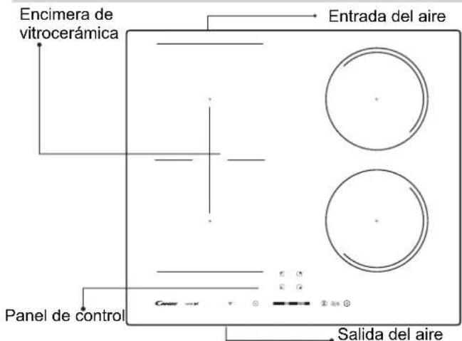 Encimera de vitrocerámica, entrada del aire, panel de control, caser, salida del aire