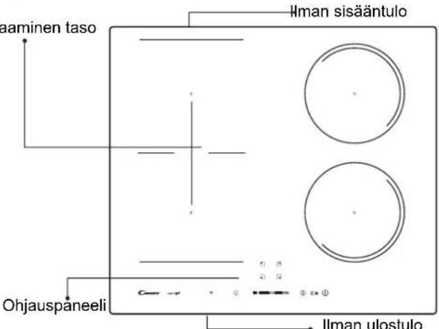 Lämmin taso, ilman sisääntulo, ohjauspaneeli, ilman ulostulo