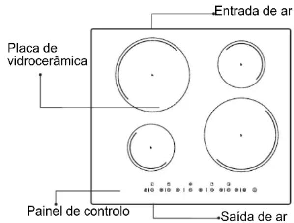 Placa de vidrocerâmica, entrada de ar, painel de controlo, saída de ar