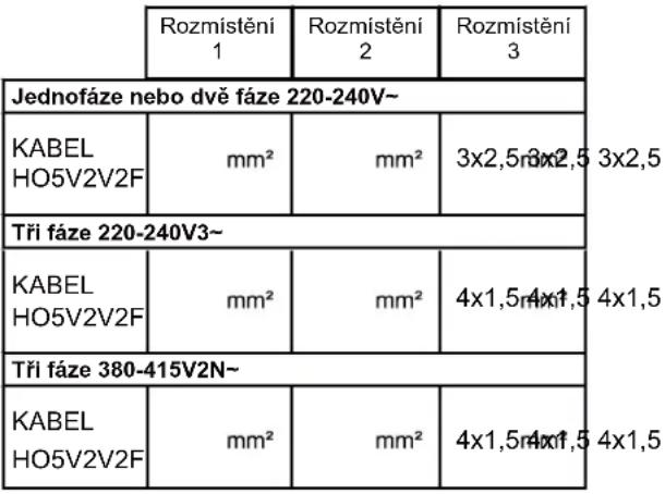 CANDY CHC640C - Připojení konektorů - 1