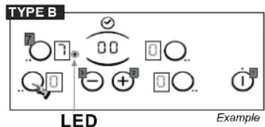 TYPE B 7 1 00 0 0.. 0 0 0 0 0 1 LED Example