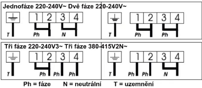 Jednofáze 220-240V~ Dve fáze 220-240V~ T 1 2 3 4 Ph N T 1 2 3 4 Ph Ph T T T T T T T T T T T T T T T T T T T T T T T T T T T T T T T T T T T T T T T T T T T T T T T T T T Th fáze 220-240V3~ Tři fáze 380-415V2N~ T 1 2 3 4 Ph Ph Ph Ph Ph = fáze N = neutrální T = uzemnění