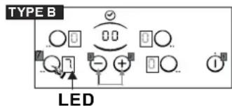 TYPE B LED