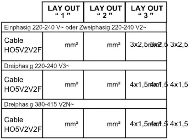 CANDY CHC640C - Um eine neue Verbindung herzustellen, beachten Sie bitte folgende Anweisungen: - 5