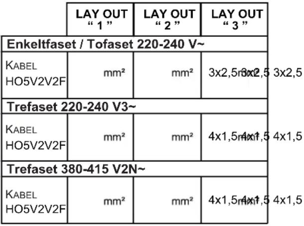 CANDY CHC640C - Tilslutning til klemmerne på klemrækken - 1