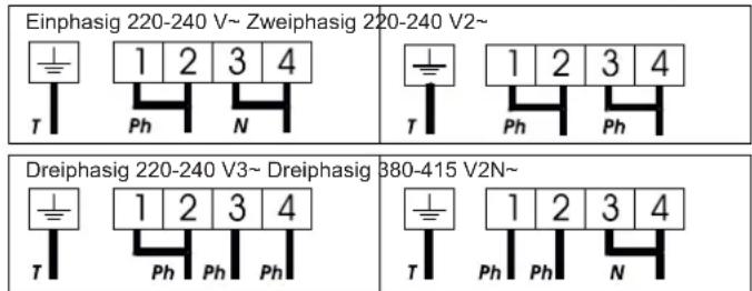 Einphasig 220-240 V~ Zweiphasig 220-240 V2~ T 1 2 3 4 Ph N Dreiphasig 220-240 V3~ Dreiphasig 380-415 V2N~ T 1 2 3 4 Ph Ph Ph T 1 2 3 4 Ph N