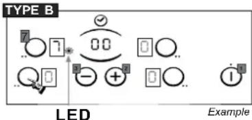 TYPE B 7 0 - 1 0 - 2 - 3 - 4 - 5 - 6 - 7 - 8 - 9 - 10 - 11 LED Example