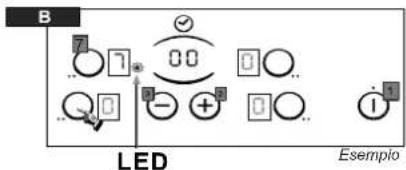 B 7 1 80 0 . - + - 0 . - 1 LED Esempio