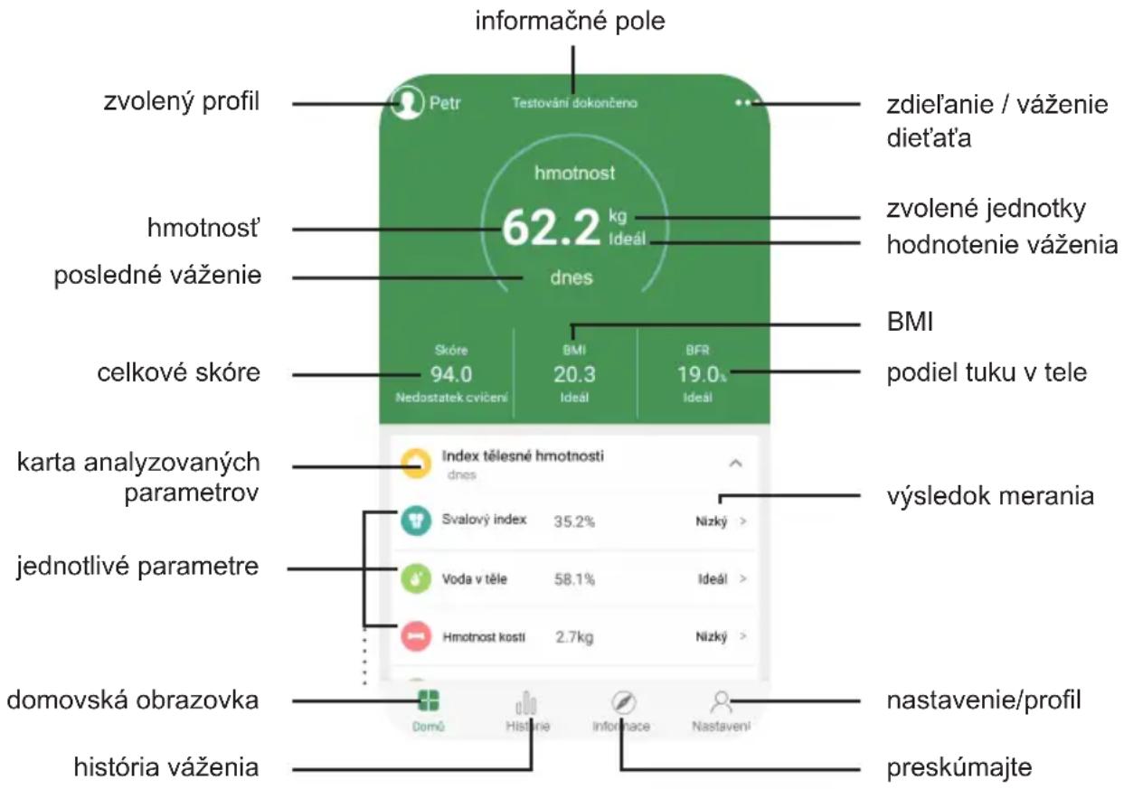 Eta Vital Trainer 7780 90000 - Váženie a analýza dát - 1