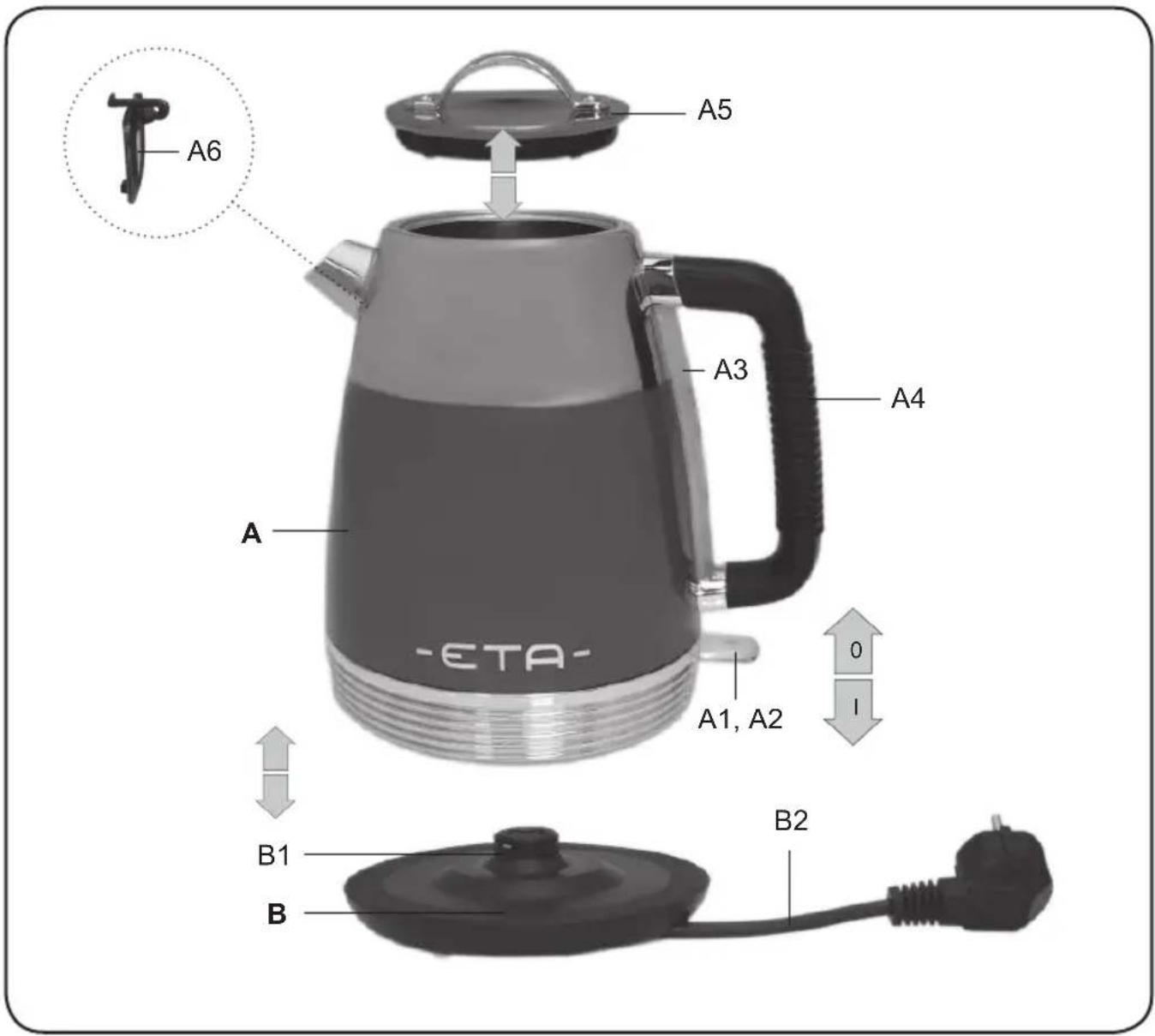 A5 A6 A3 A4 A ETA- A1, A2 0 I B1 B B2