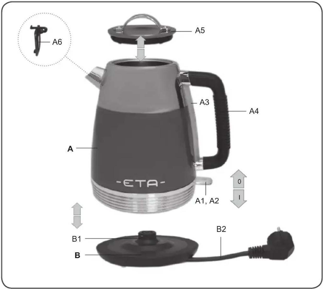 A5 A6 A3 A4 A ETA- A1, A2 0 I B1 B B2