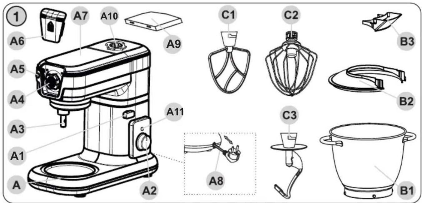 A7 A10 A6 A9 C1 C2 B3 A5 A4 A11 A3 B2 A1 A8 C3 B1