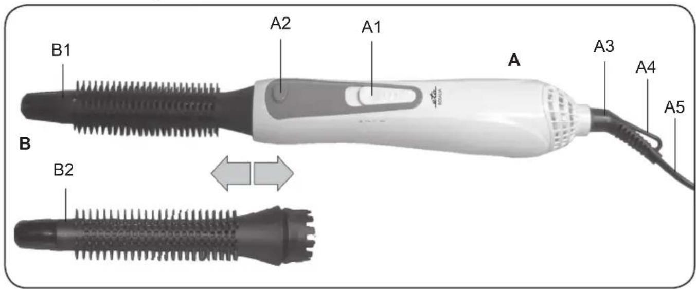A A2 A1 A3 A4 A5 B1 B B2