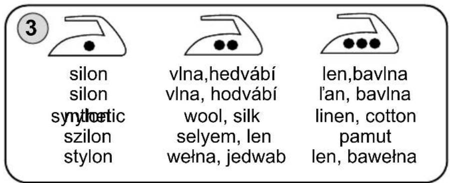 3 silon silon synthetic szilon stylon vlna,hedvábí vlna, hodvábí wool, silk selyem, len wełna, jedwab len,bavlna ł'an, bavlna linen, cotton pamut len, bawełna