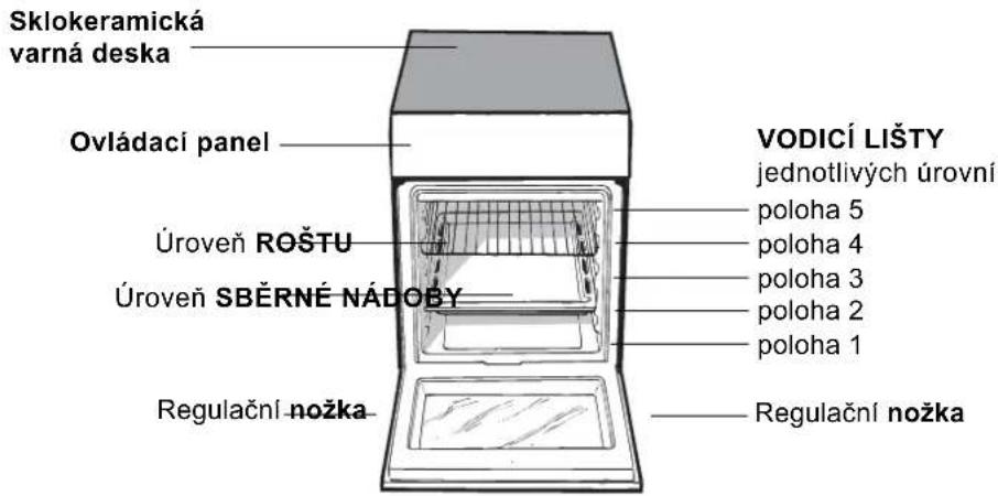 Sklokeramická varná deska Ovládací panel Úroveň roštu Úroveň sběrné nádoby Regulační nožka Vodicí lišty jednotlivých úrovní poloha 5 poloha 4 poloha 3 poloha 2 poloha 1 Regulační nožka