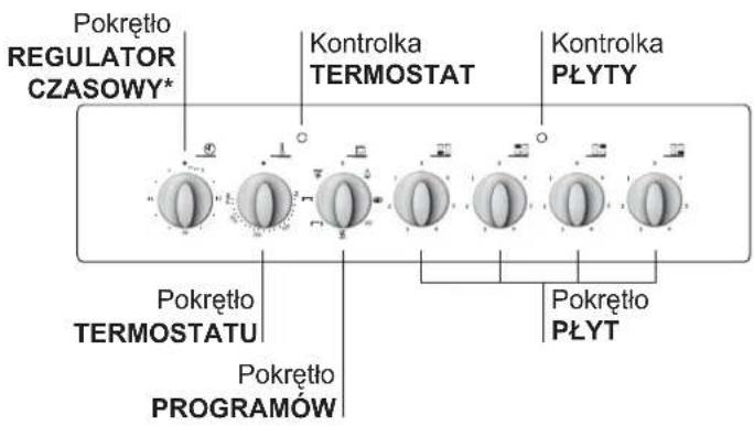 Pokrętło REGULATOR CZASOWY* Kontrolka TERMOSTAT Kontrolka PŁYTY Pokrętło TERMOSTATU Pokrętło PROGRAMÓW Pokrętło PŁYT