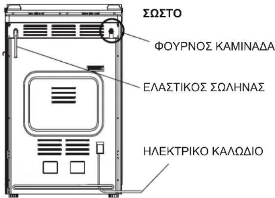 ΣΩΣΤΟ ΦΟΥΡΝΟΣ ΚΑΜΙΝΑΔΑ ΕΛΑΣΤΙΚΟΣ ΣΩΛΗΝΑΣ ΗΛΕΚΤΡΙΚΟ ΚΑΛΩΔΙΟ
