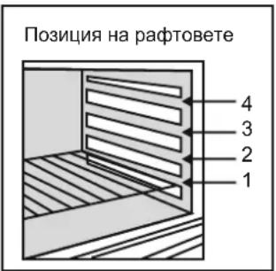 Позиция на рафтовете 4 3 2 1
